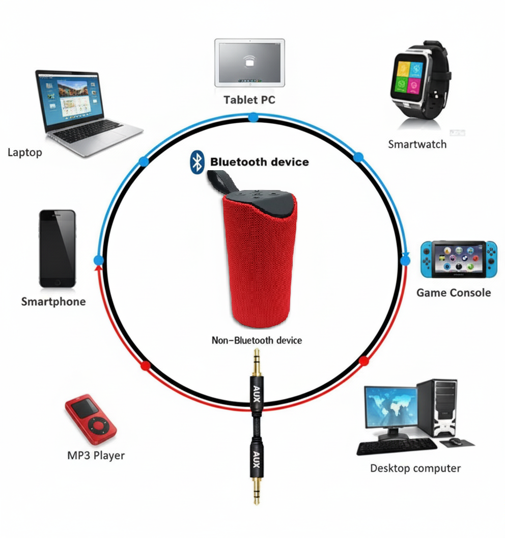 سماعة بلوتوث متنقلة مكبرة للصوت